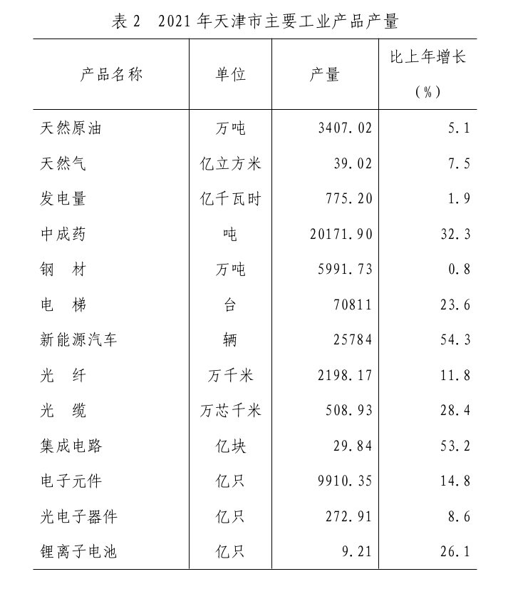 表2.png 支持人民币的博彩公司